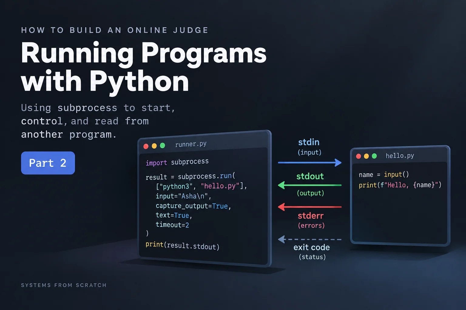 How to Build an Online Judge, Part 2: Python Subprocesses Explained