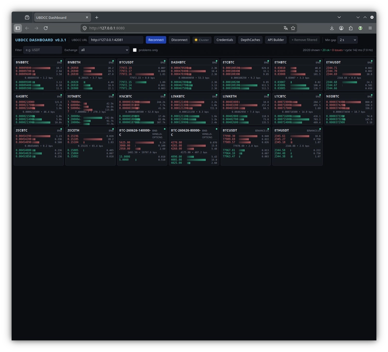 UBDCC Dashboard
