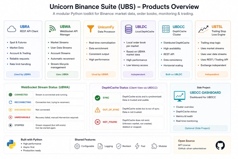 UBS Products Overview