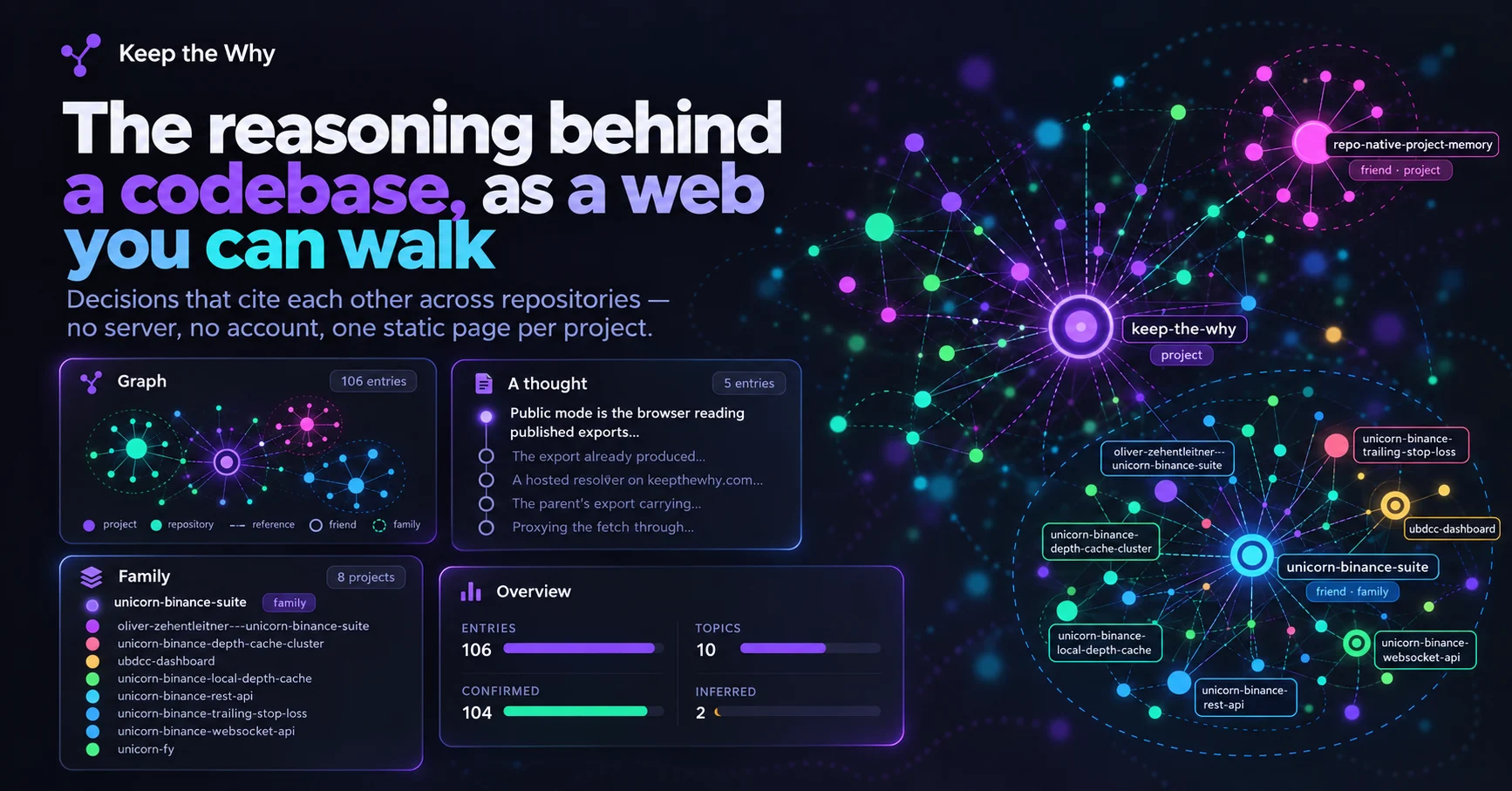 The reasoning behind a codebase, as a web you can walk