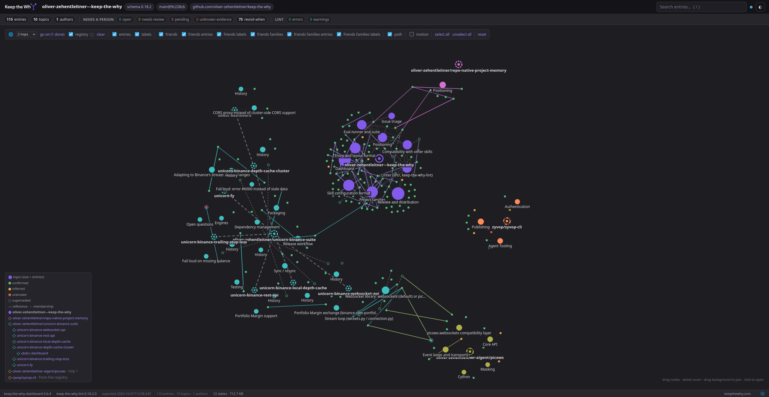 Keep the Why Globe - cross-repository reasoning graph