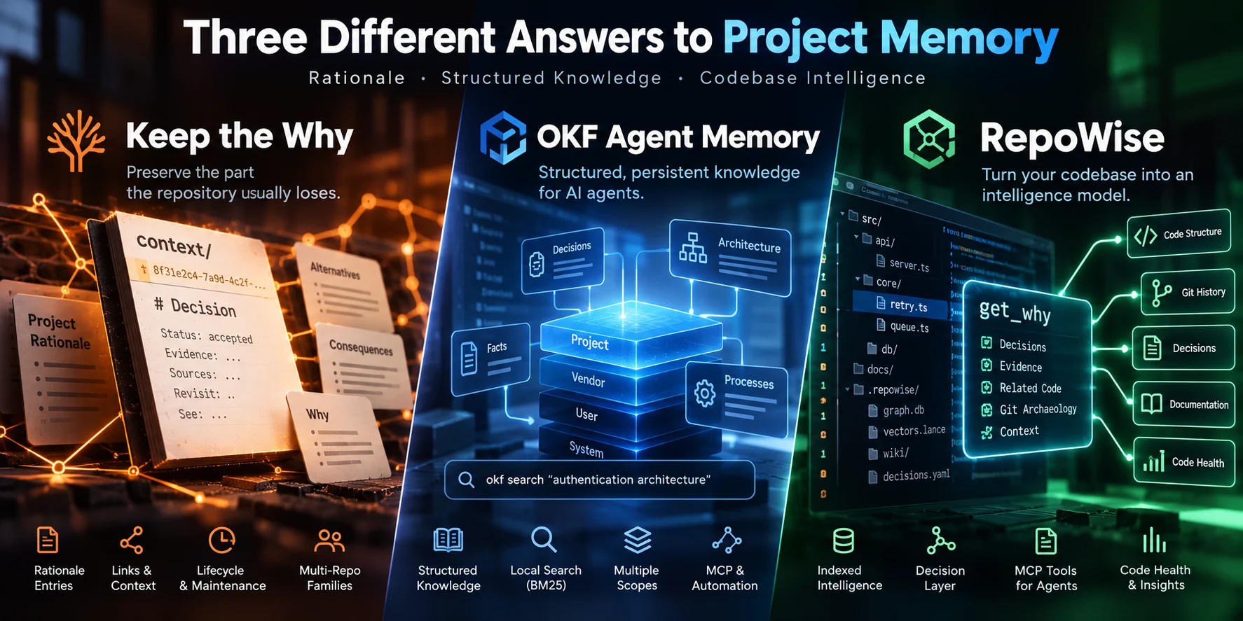 Keep the Why vs. OKF Agent Memory vs. RepoWise: Three Approaches to Git-Native Project Memory