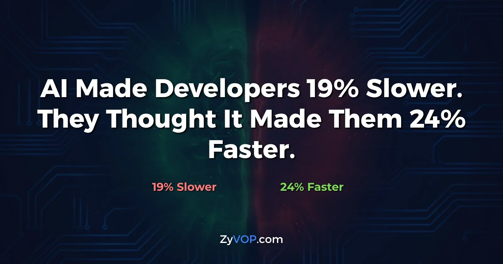 AI Made Developers 19% Slower. They Thought It Made Them 24% Faster.