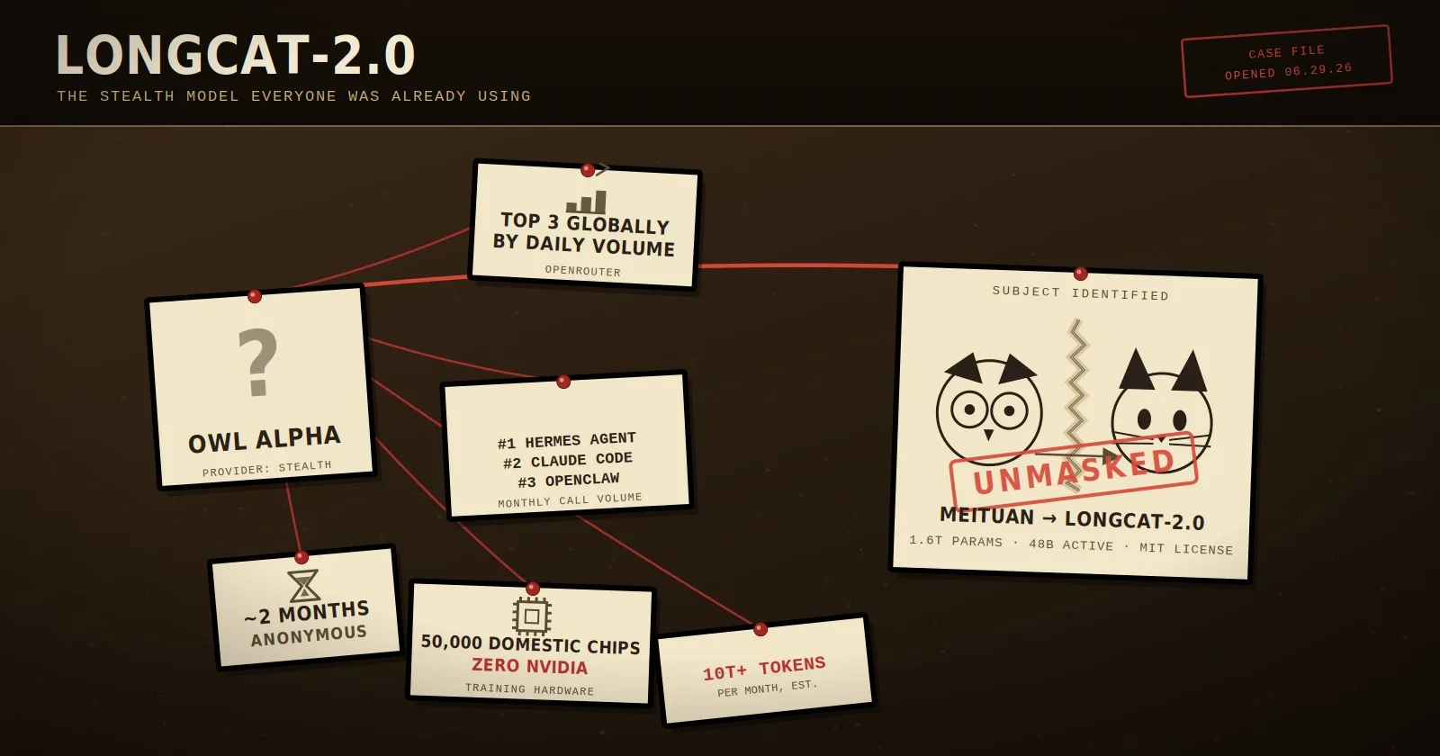 LongCat-2.0: The AI Model You Were Already Using. Built By The Company That Delivers Your Dinner.