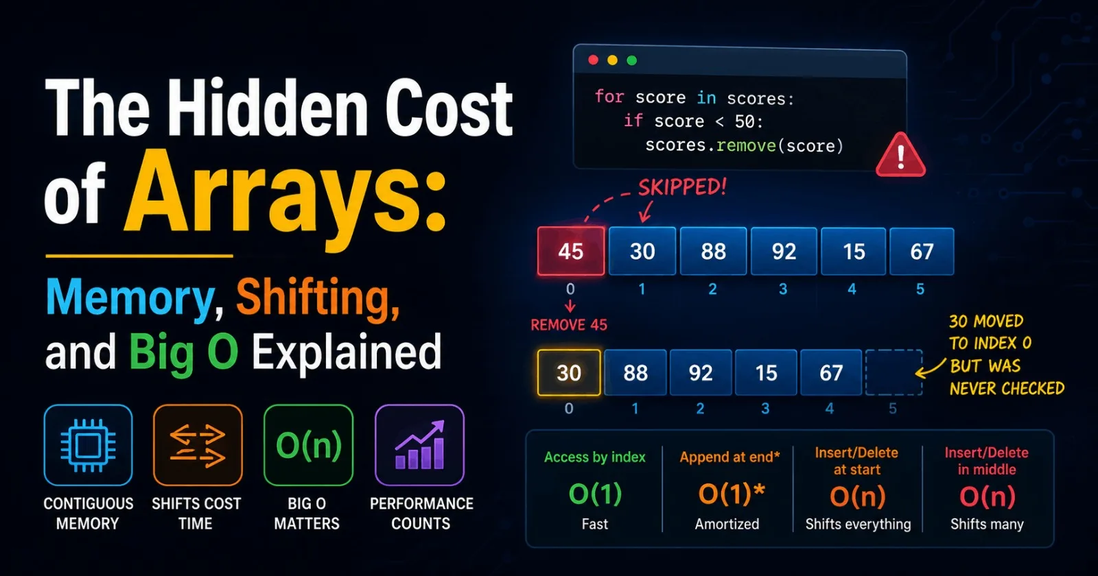 Arrays Explained from Memory to Big O (With Real Benchmarks)