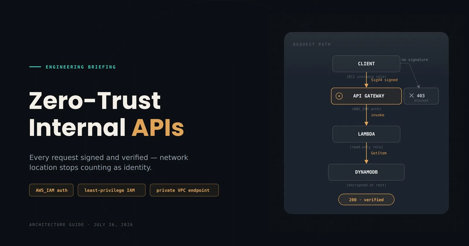 Building a Zero-Trust Internal API on AWS