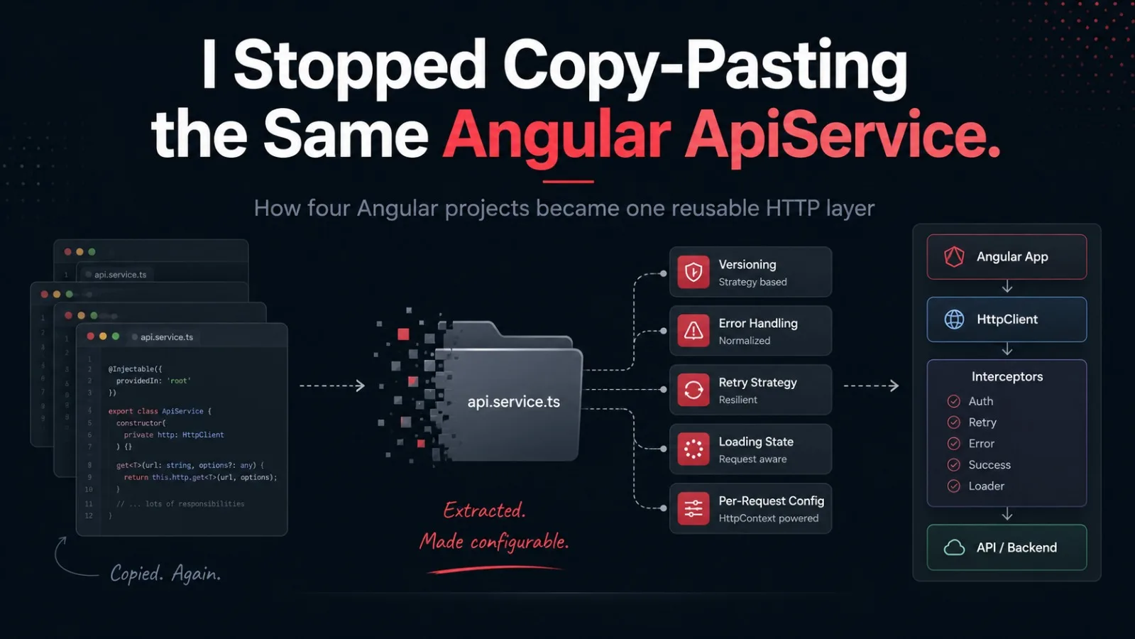 I Stopped Copy-Pasting the Same Angular ApiService. Here’s What I Built Instead
