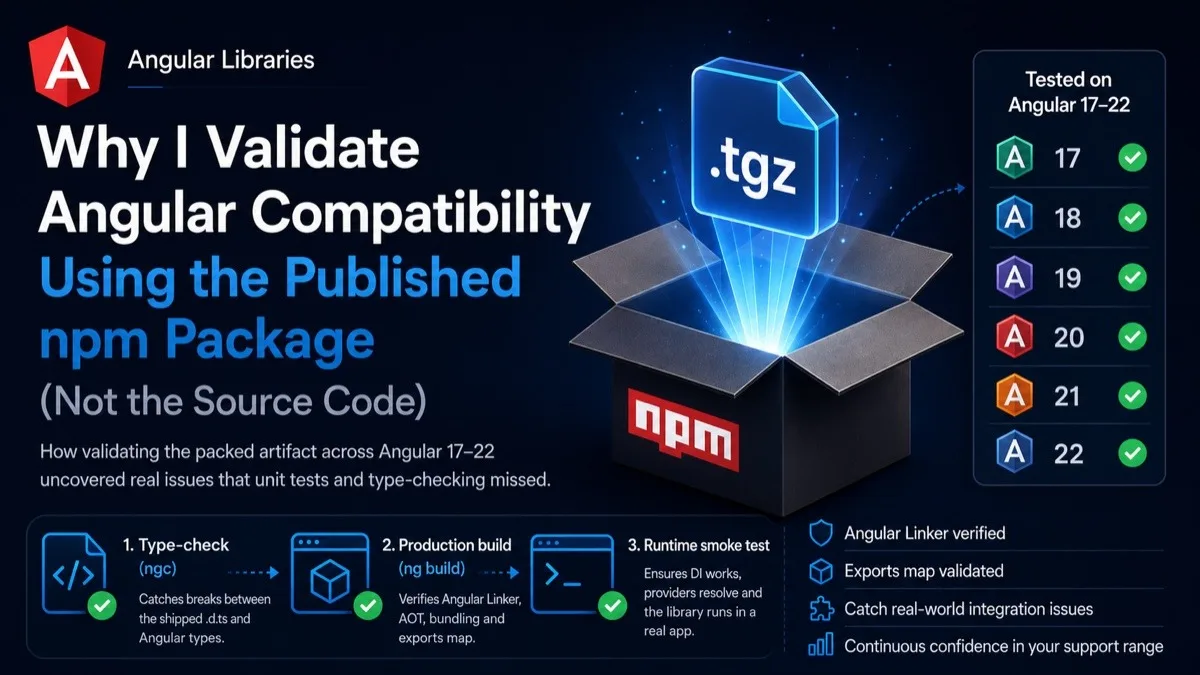 Why I Validate Angular Compatibility Using the Published npm Package (Not the Source Code)