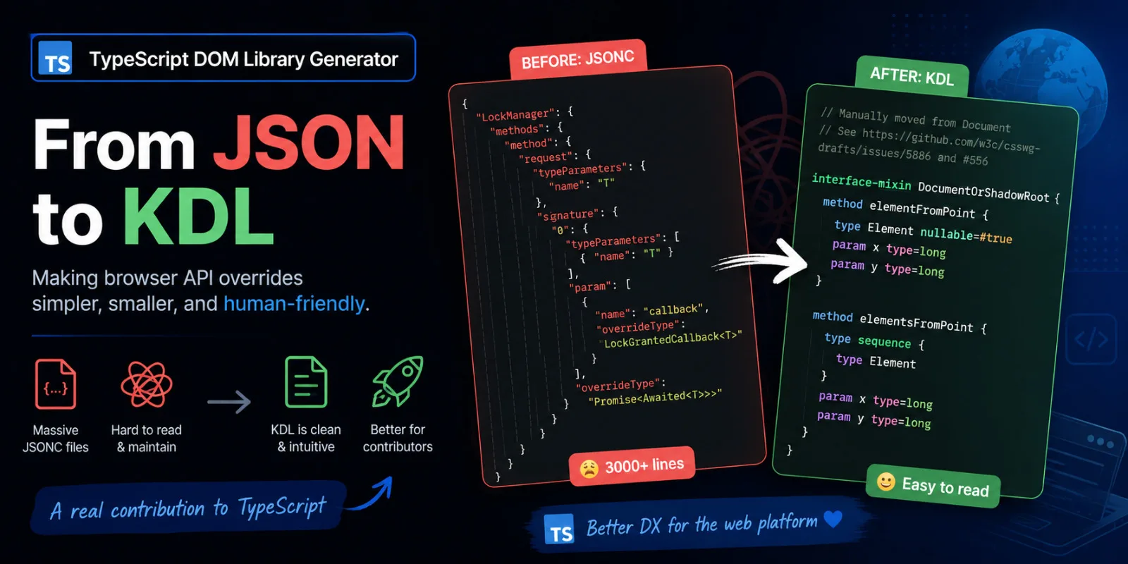 Why TypeScript’s DOM Library Generator Is Moving from JSON to KDL