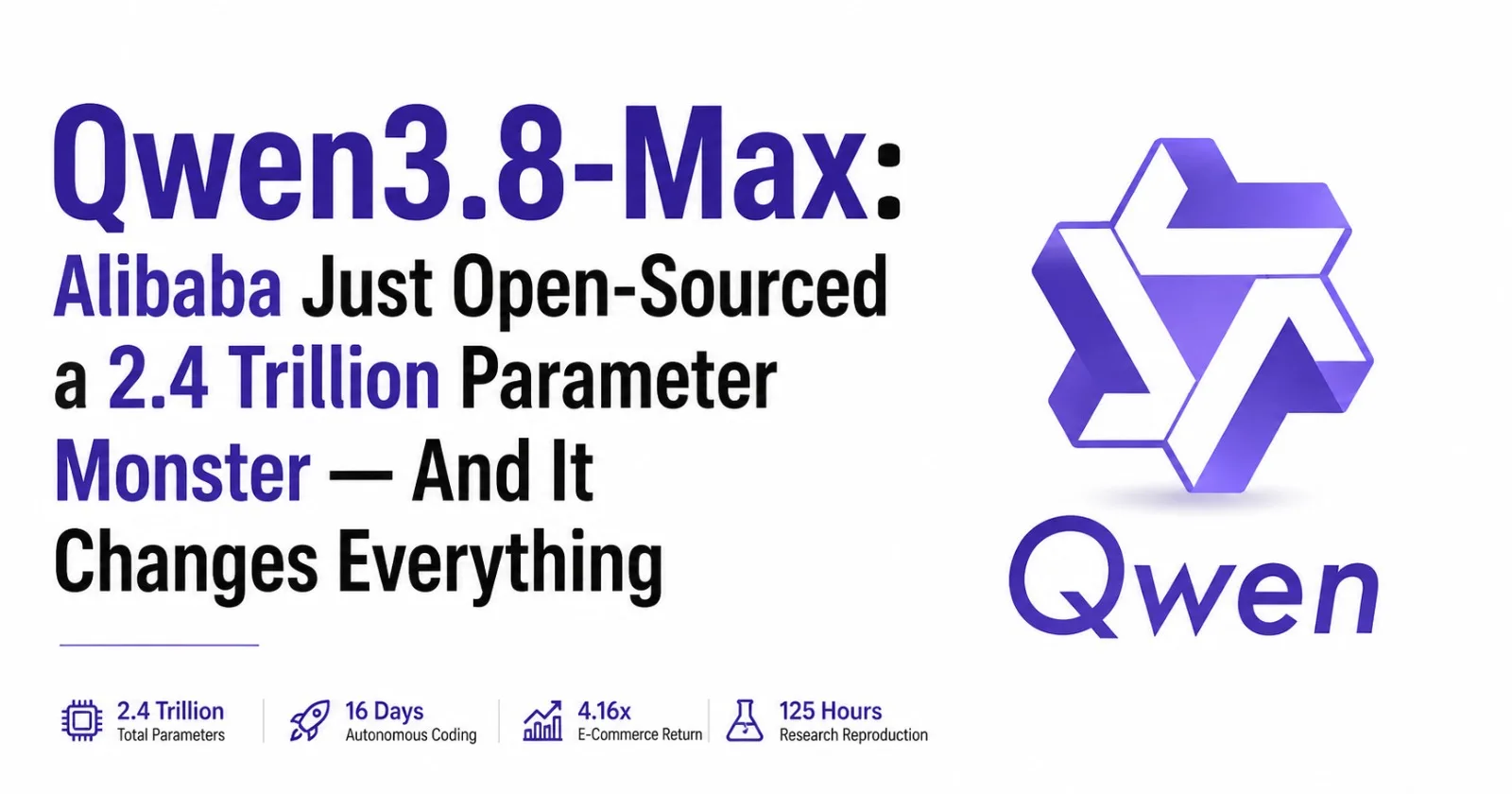 Qwen3.8-Max: Alibaba Just Open-Sourced a 2.4 Trillion Parameter Monster — And It Changes Everything