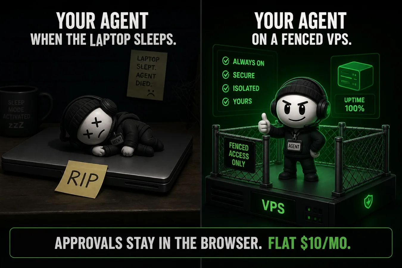 The overnight run didn't crash. The laptop went to sleep.