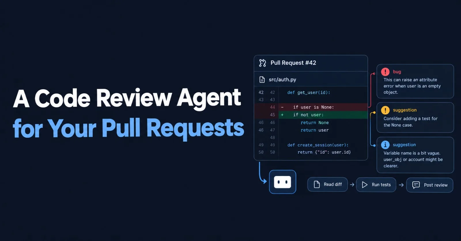 A Code Review Agent for Your Pull Requests