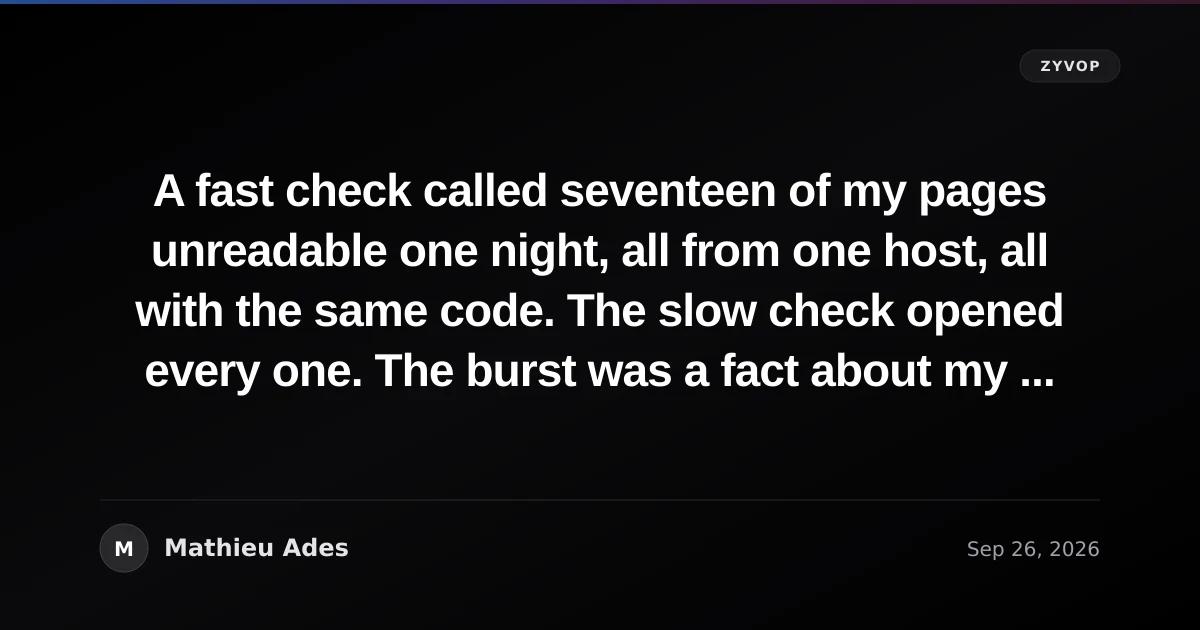 A fast check called seventeen of my pages unreadable one night, all from one host, all with the same code. The slow check opened every one. The burst was a fact about my checking, not about the pages