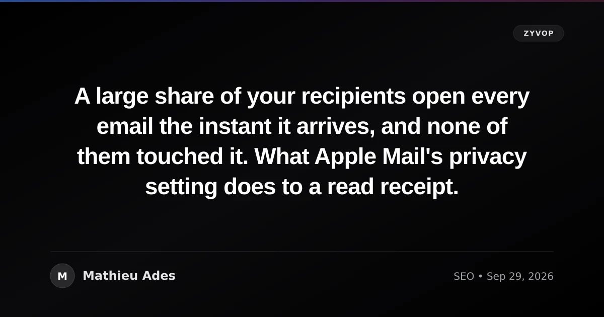 A large share of your recipients open every email the instant it arrives, and none of them touched it. What Apple Mail's privacy setting does to a read receipt.