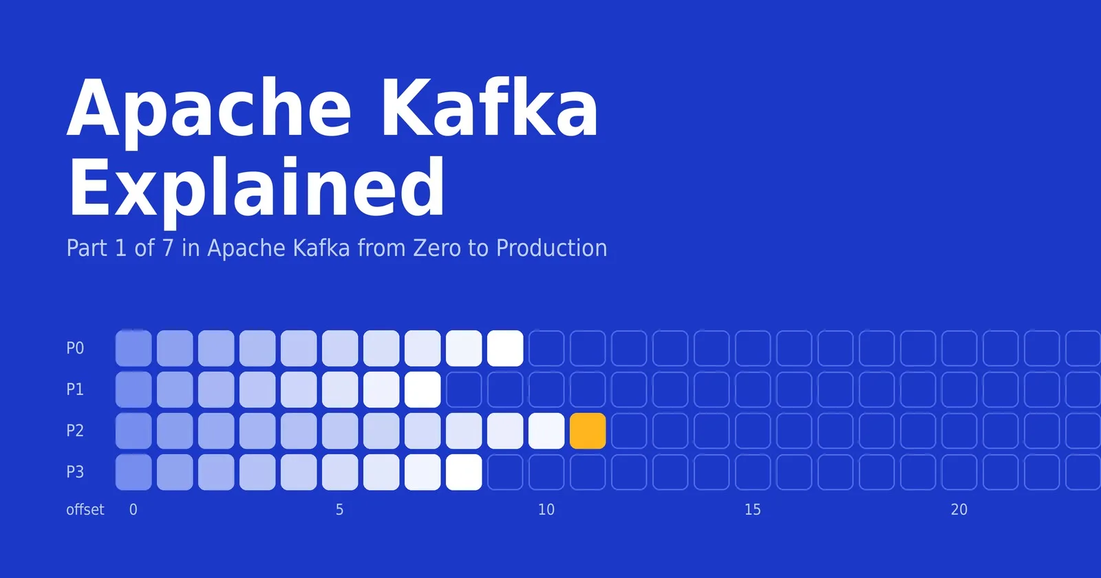 Apache Kafka Explained: The Backbone of Real-Time Data