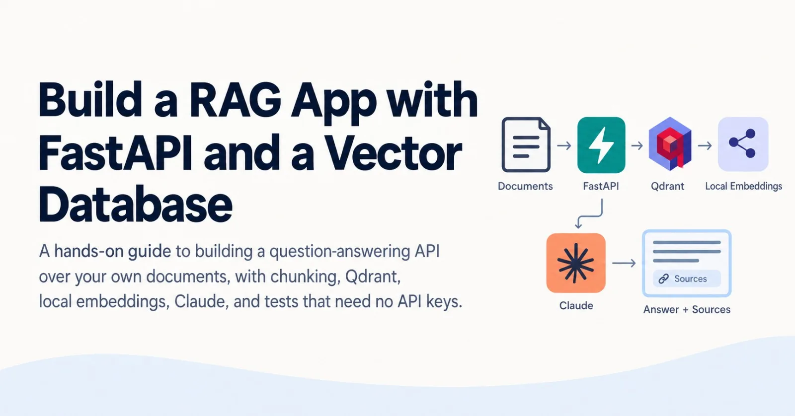 Build a RAG App with FastAPI and a Vector Database