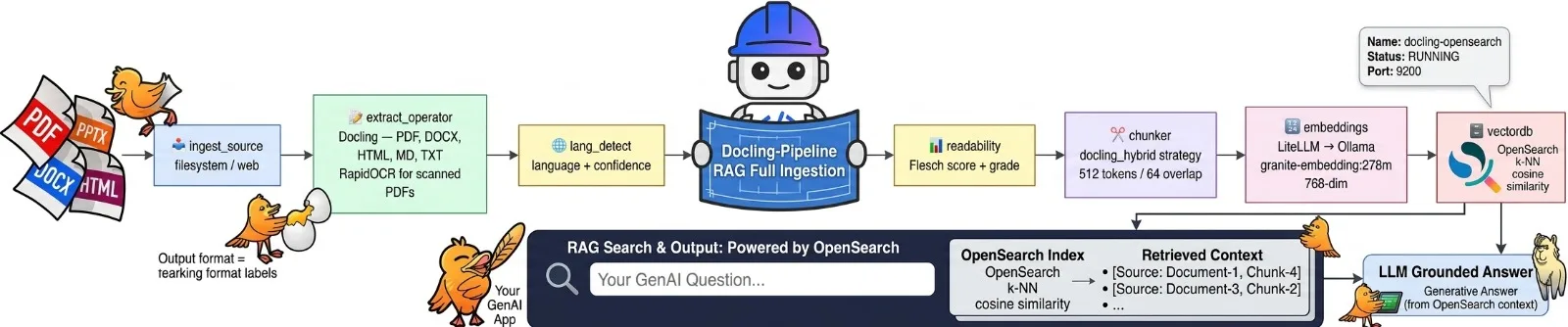 End-to-End Enterprise RAG Pipeline with IBM Docling Pipelines and OpenSearch