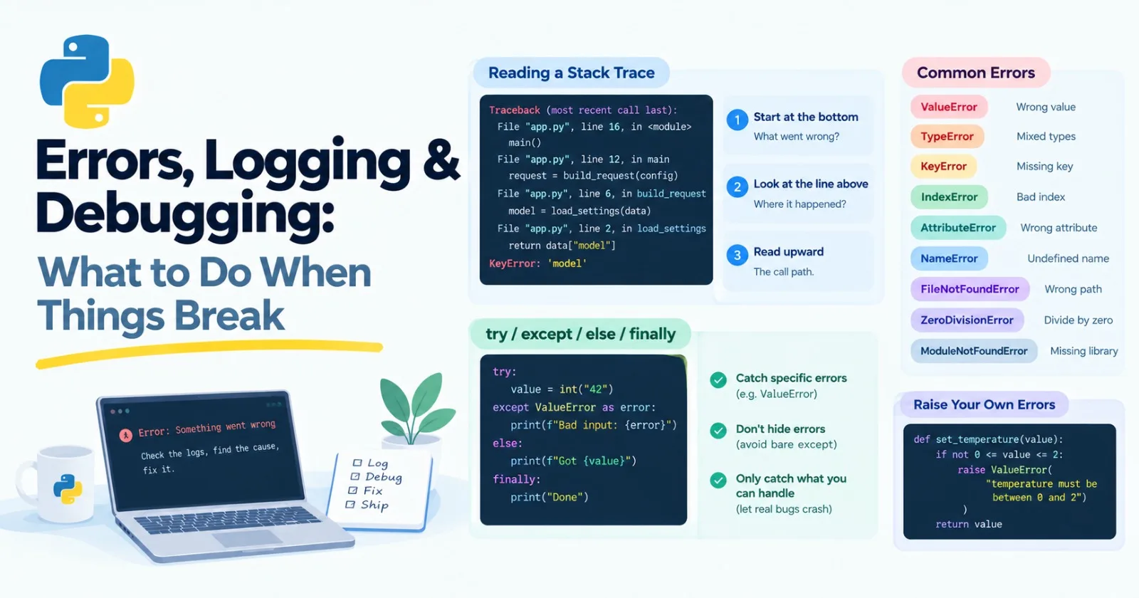 Errors, Logging & Debugging: What to Do When Things Break