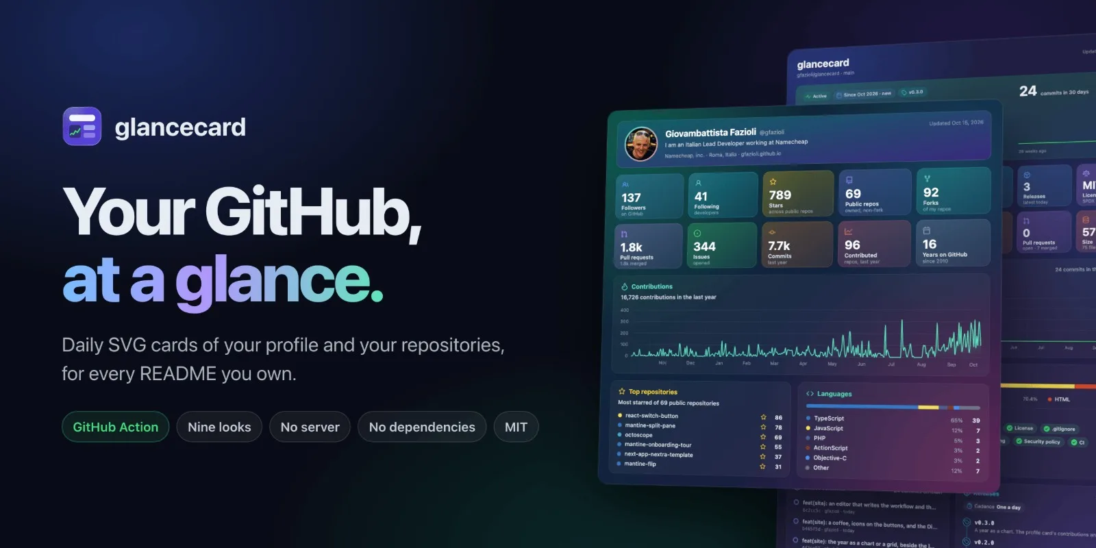 glancecard 0.3.0 — your year, as a chart