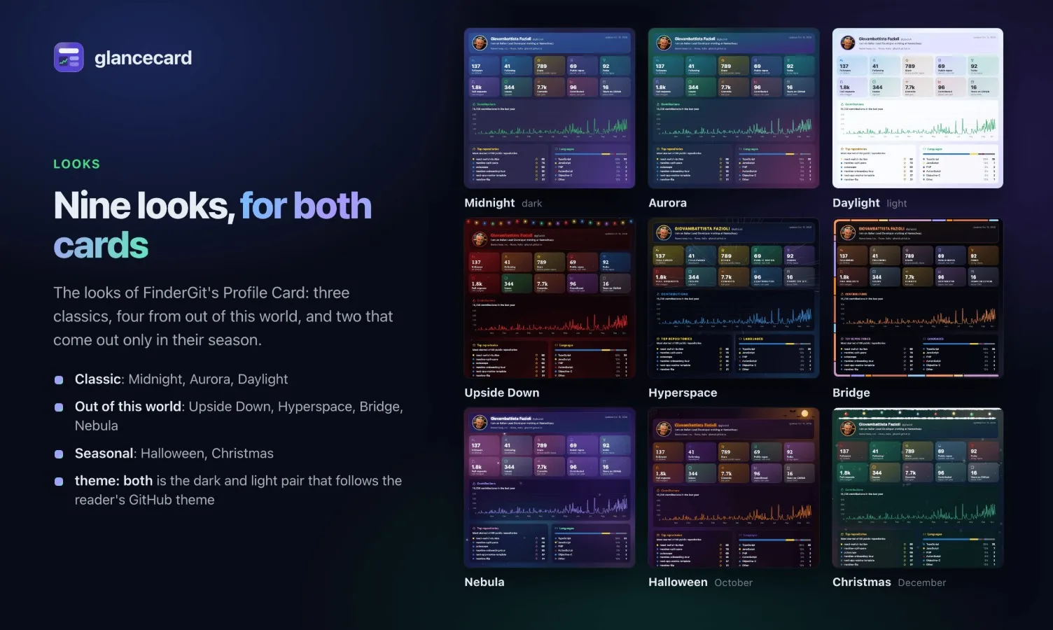 The nine looks, on the profile card