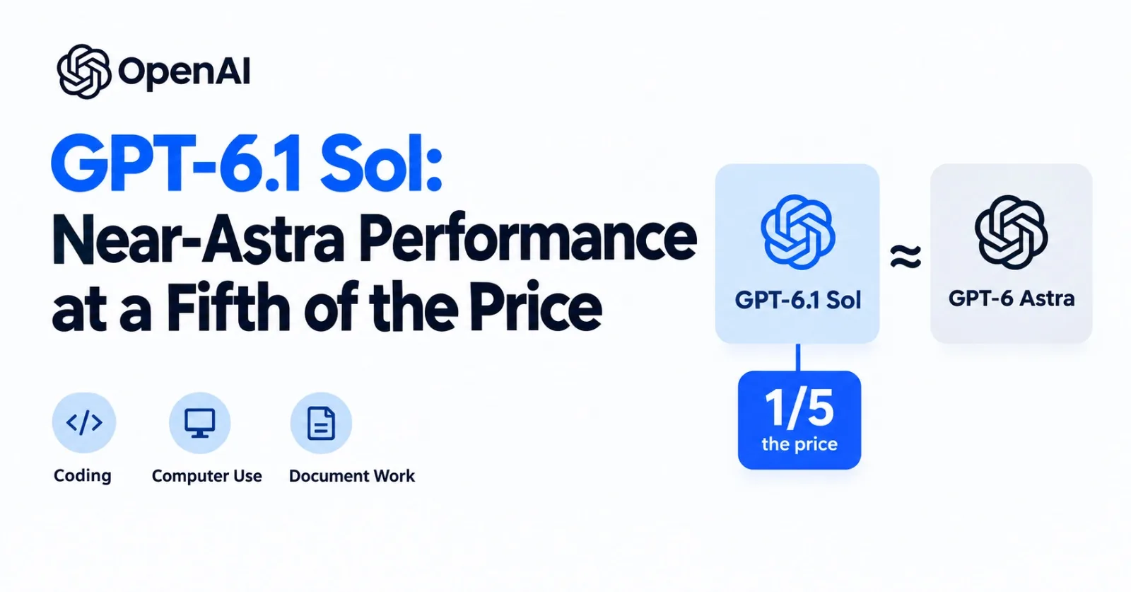 GPT-6.1 Sol: Near-Astra Performance at a Fifth of the Price