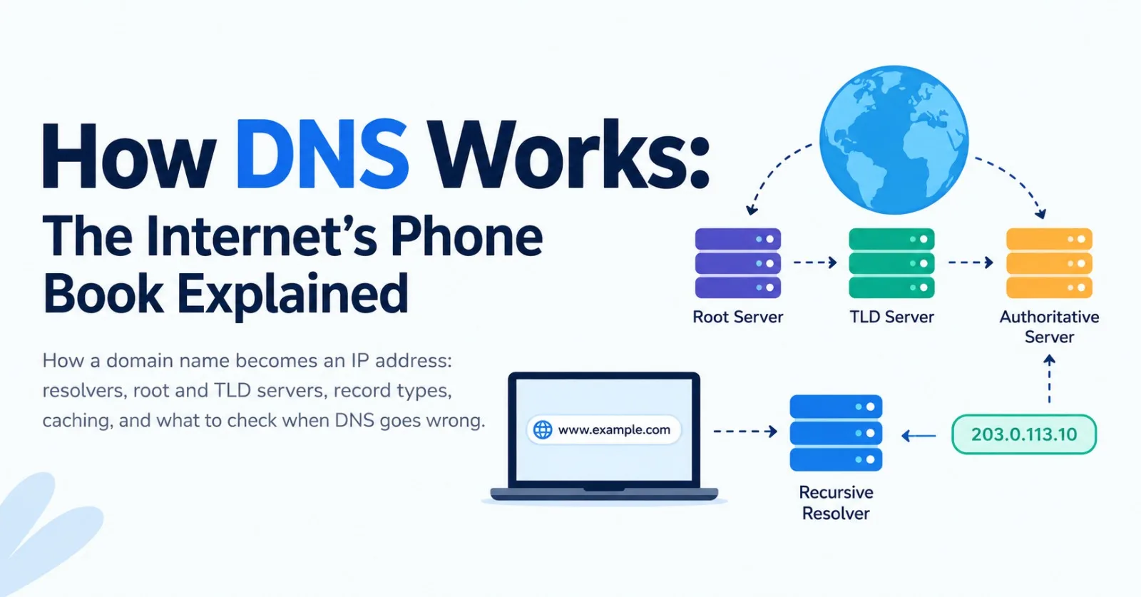 How DNS Works: The Internet's Phone Book Explained