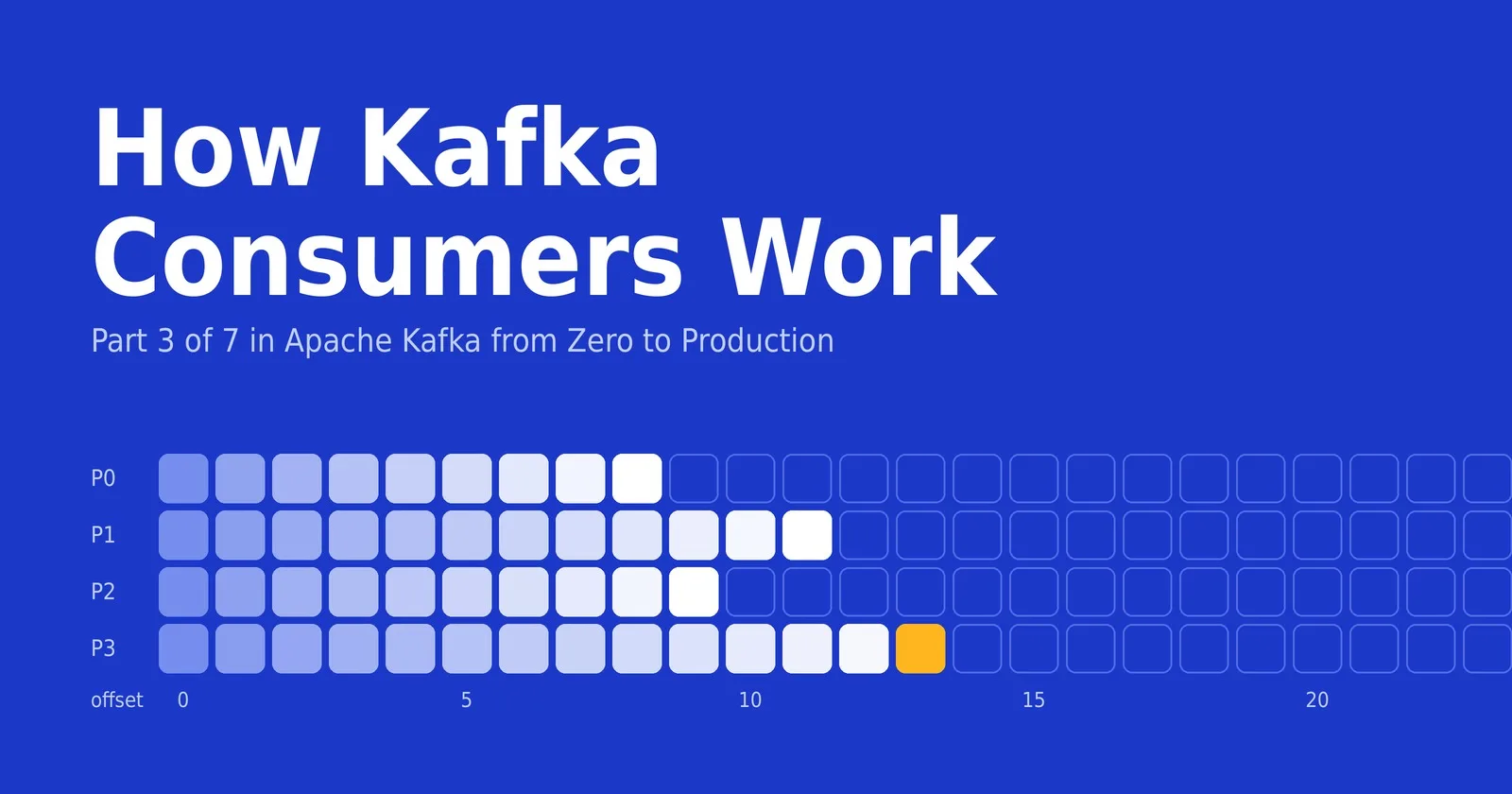 How Kafka Consumers Work: Offsets, Groups, and Rebalancing
