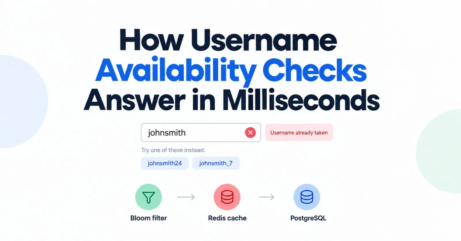 How Username Availability Checks Answer in Milliseconds