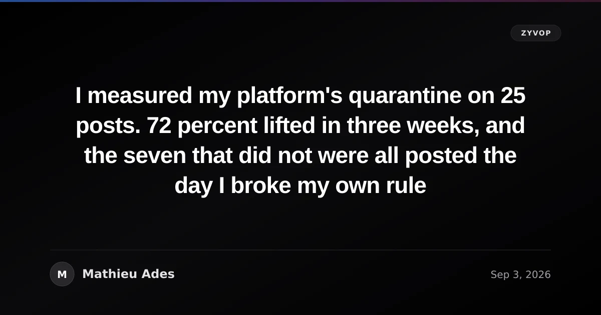 I measured my platform's quarantine on 25 posts. 72 percent lifted in three weeks, and the seven that did not were all posted the day I broke my own rule