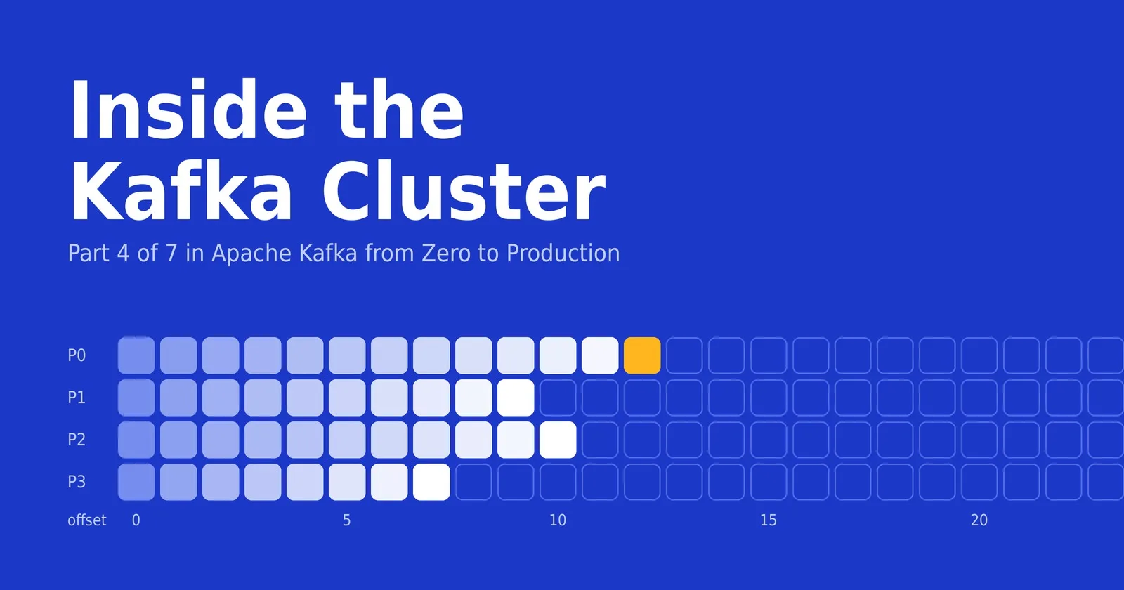 Inside the Kafka Cluster: Brokers, Replication, and KRaft