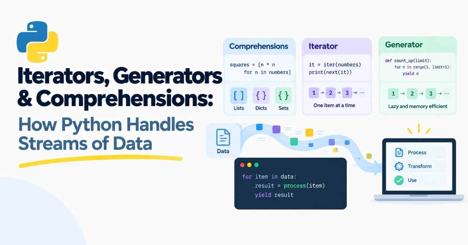 Iterators, Generators & Comprehensions: How Python Handles Streams of Data