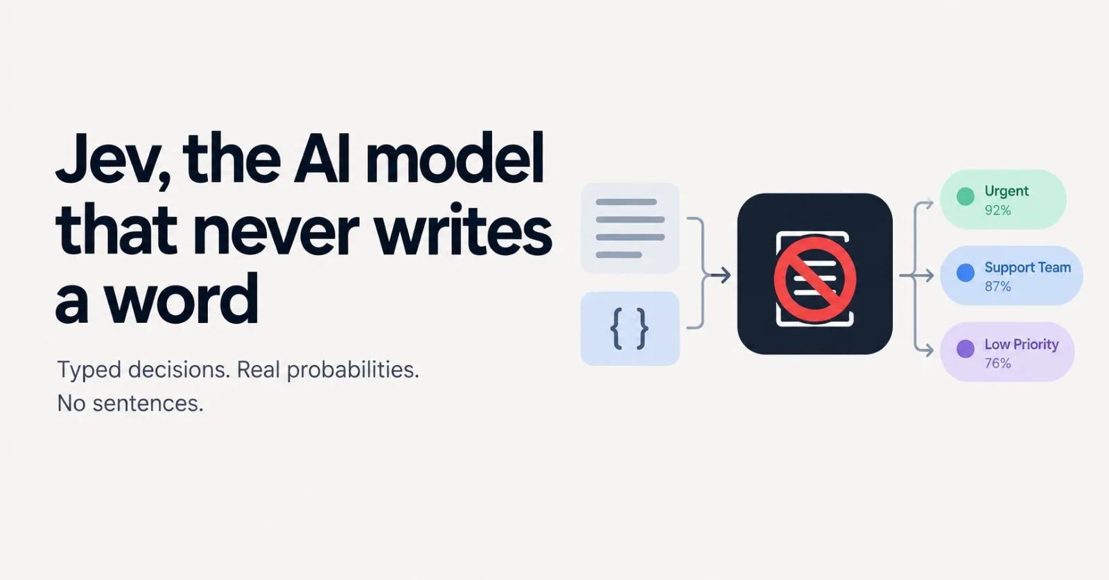 Jev, the AI model that never writes a word