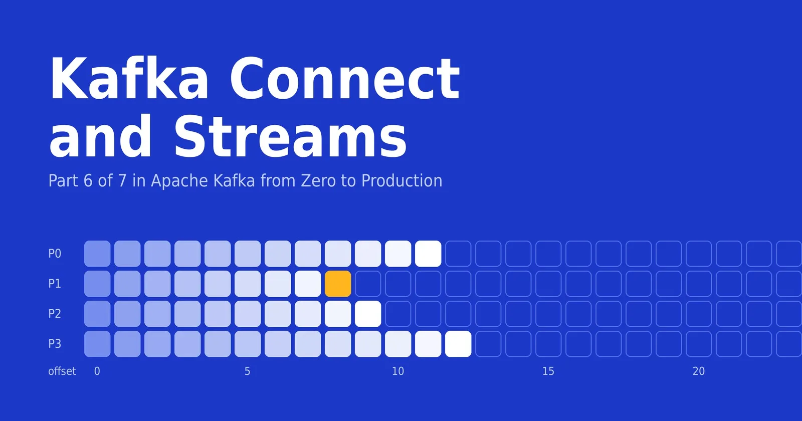 Kafka Connect and Kafka Streams: Moving and Processing Data