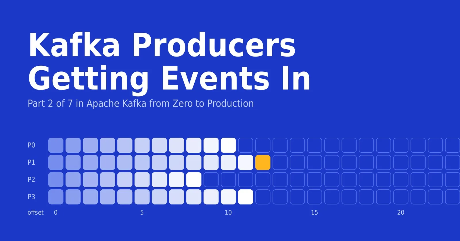 Kafka Producers: Getting Events In