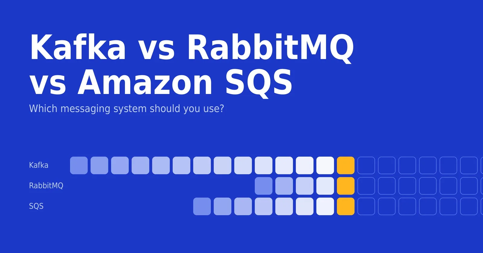 Kafka vs RabbitMQ vs Amazon SQS: Which Messaging System Should You Use?