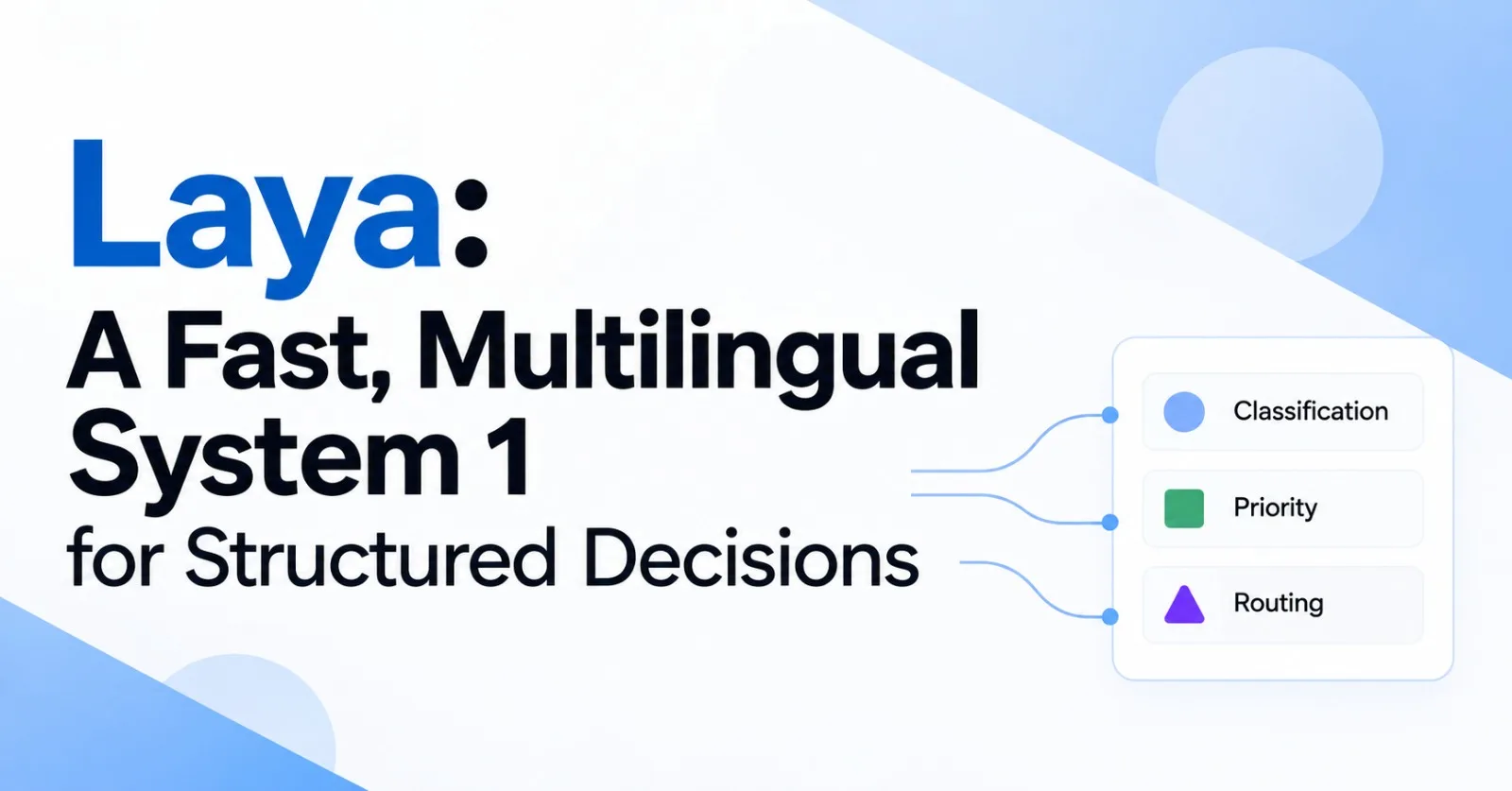 Laya: A Fast, Multilingual "System 1" for Structured Decisions