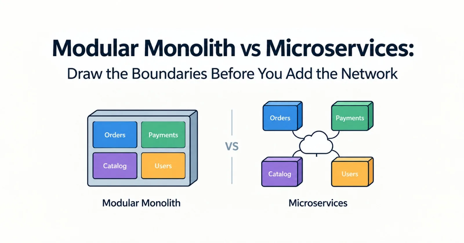 Modular Monolith vs Microservices: Draw the Boundaries Before You Add the Network