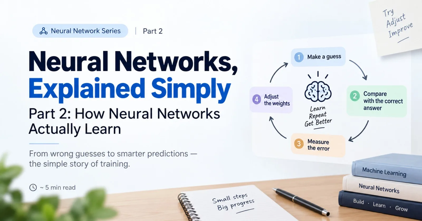 Neural Networks, Explained Simply - Part 2: How Neural Networks Actually Learn