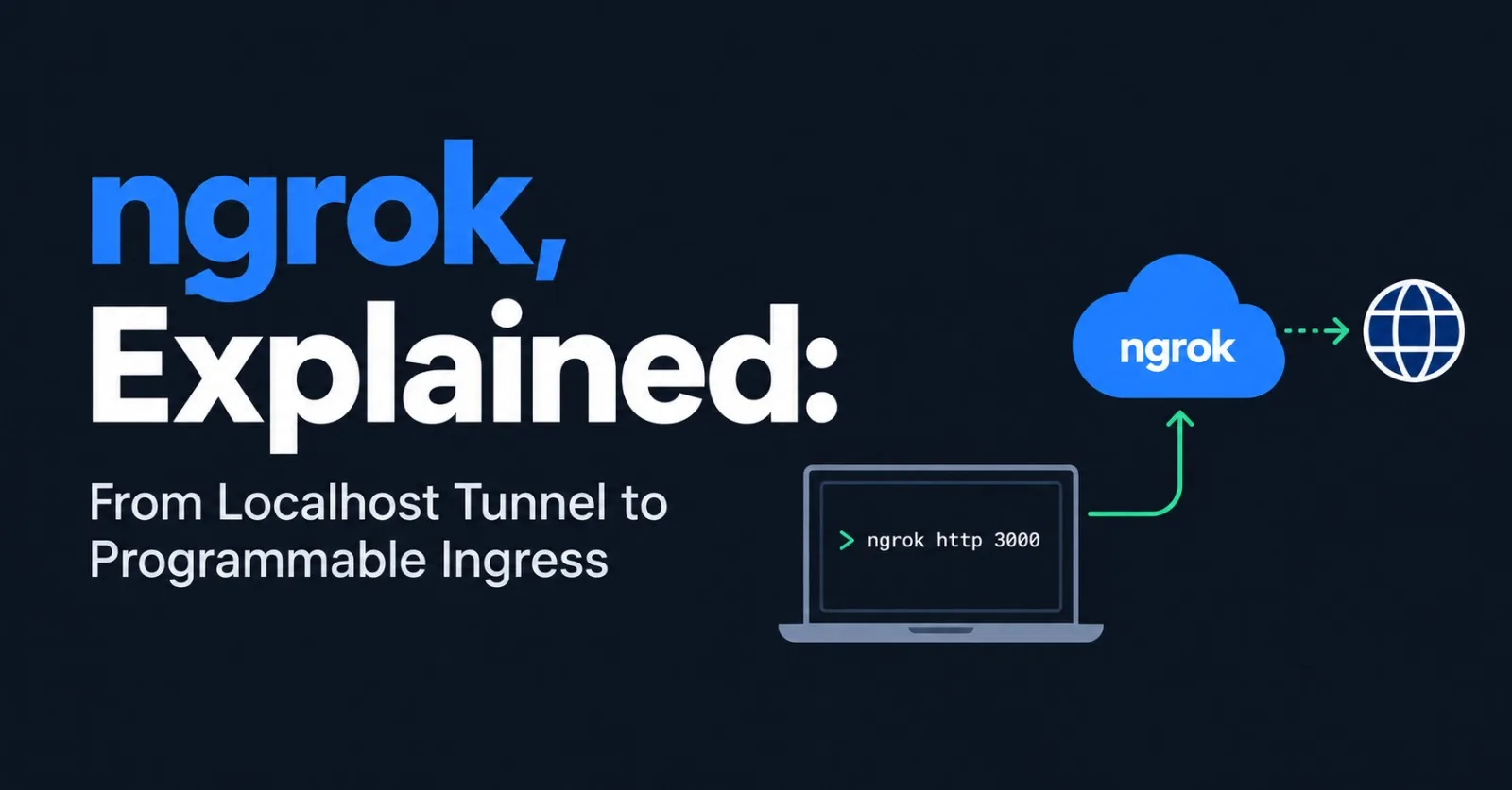 ngrok, Explained: From Localhost Tunnel to Programmable Ingress