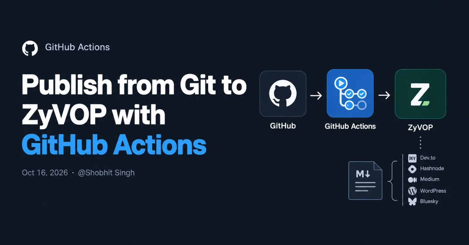 Publish from Git to ZyVOP with GitHub Actions