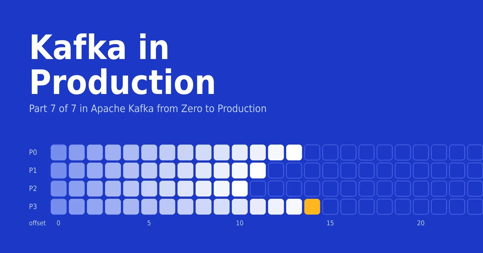 Running Kafka in Production: Sizing, Retention, Security, and Monitoring