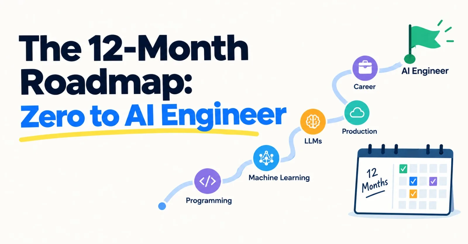 The 12-Month Roadmap: Zero to AI Engineer