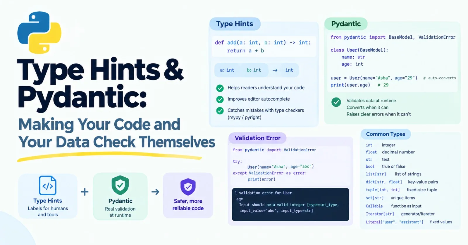 Type Hints & Pydantic: Making Your Code and Your Data Check Themselves