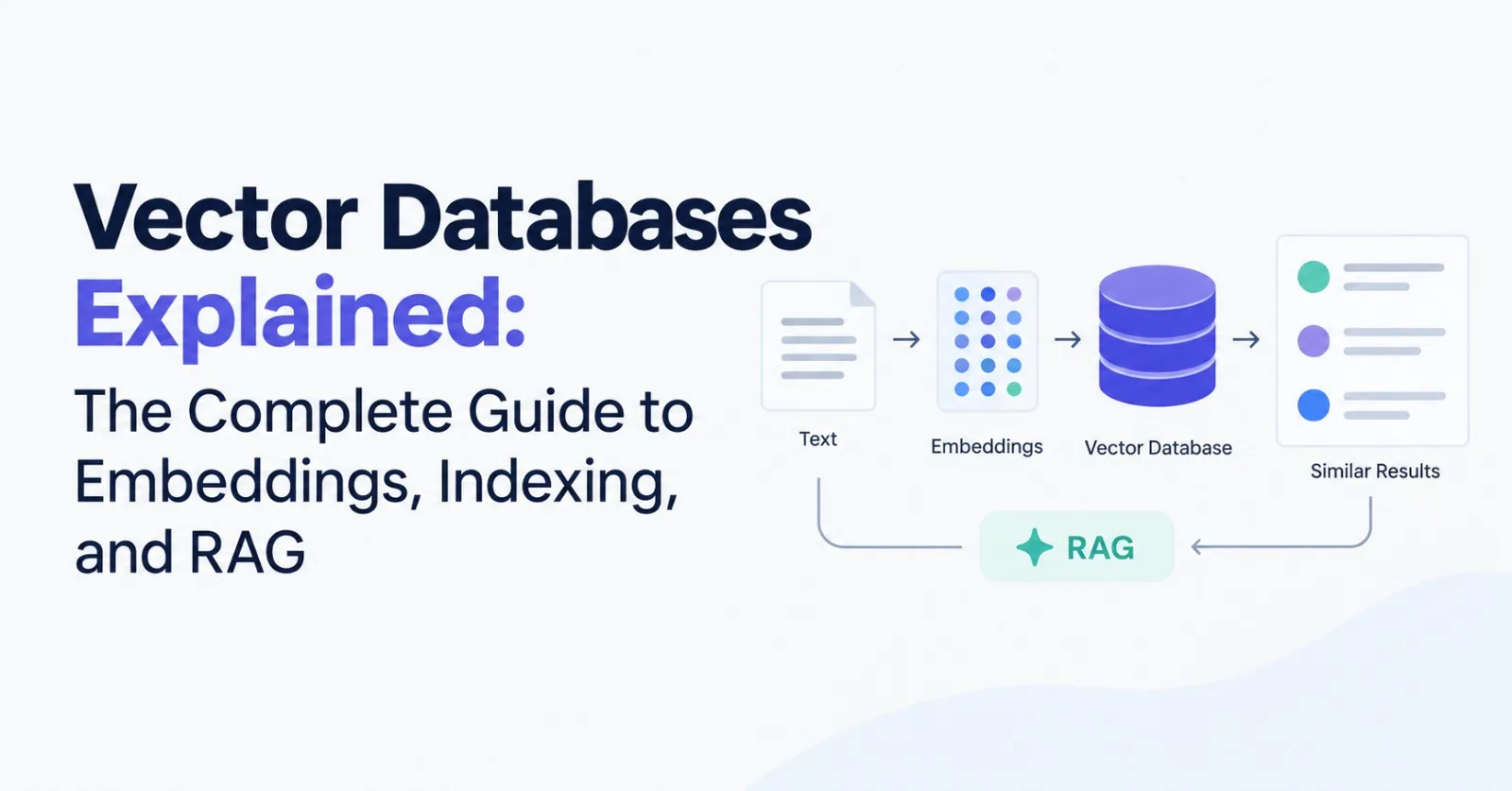 Vector Databases Explained: The Complete Guide to Embeddings, Indexing, and RAG