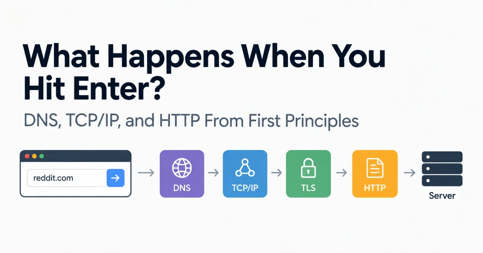 What Actually Happens When You Hit Enter: TCP/IP, DNS, and HTTP From First Principles