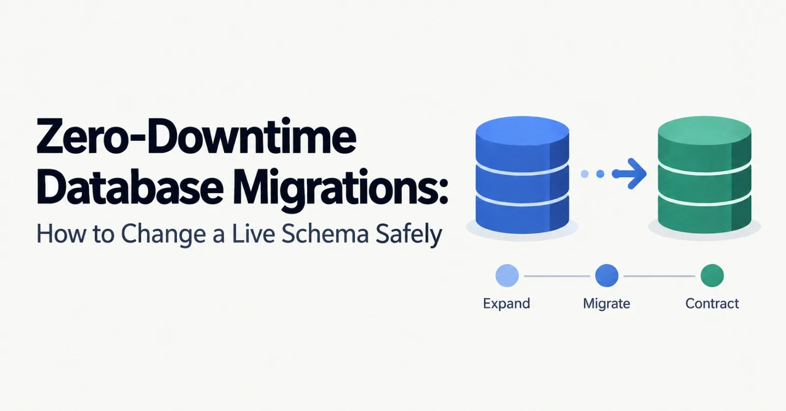 Zero-Downtime Database Migrations: How to Change a Live Schema Safely